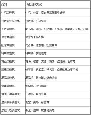 泰州市人防工程建设管理办法（2018年）的文化教育服务功能解读